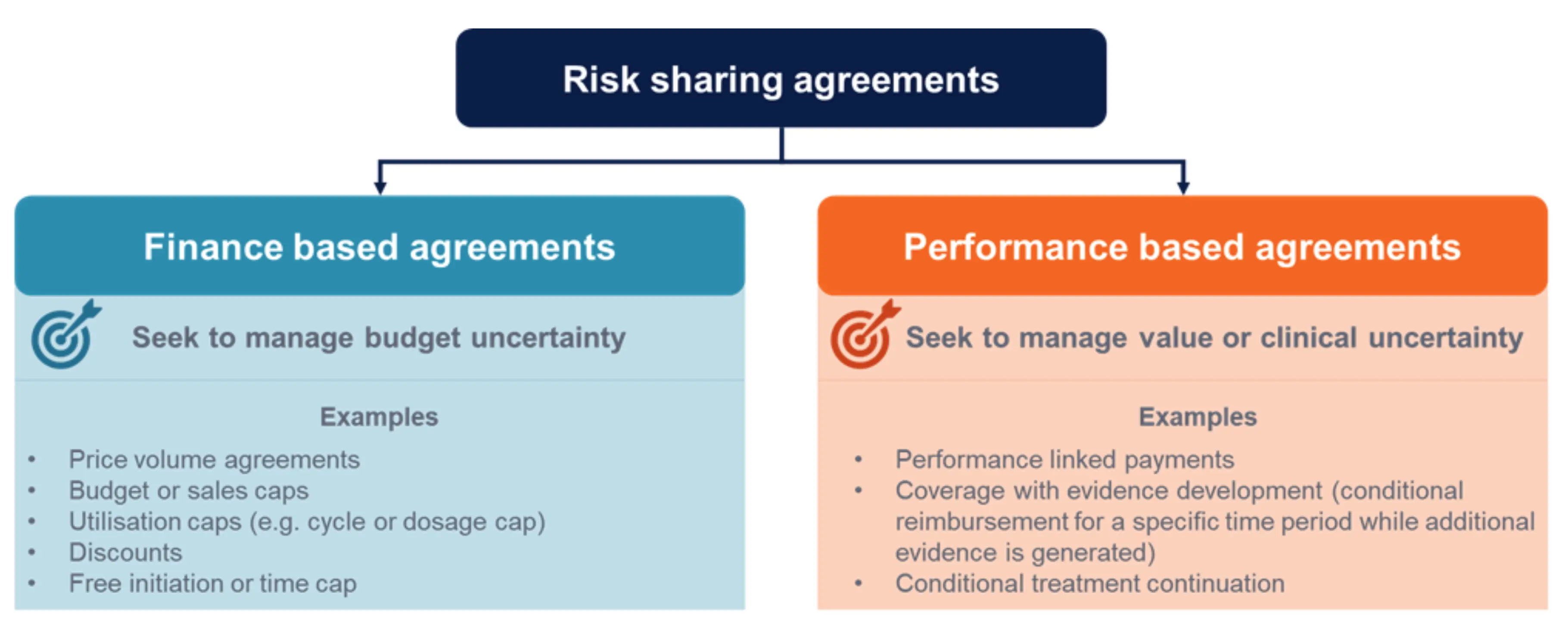 Insurance Risk Sharing Risk-Sharing Agreements: a fancy way to discount?